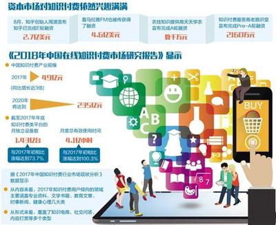 知識付費時代 市場調查服務的價值與選擇