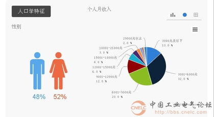 冰箱品牌形象市場調(diào)研 現(xiàn)狀、挑戰(zhàn)與戰(zhàn)略解析