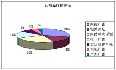 Mp3市場調查報告 現狀、趨勢與未來展望
