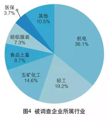 2017年中國外貿服務市場調查報告 市場調查服務篇