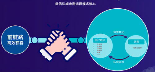 私域電商運營的核心 結(jié)合信息網(wǎng)絡經(jīng)營游戲產(chǎn)品的戰(zhàn)略解析